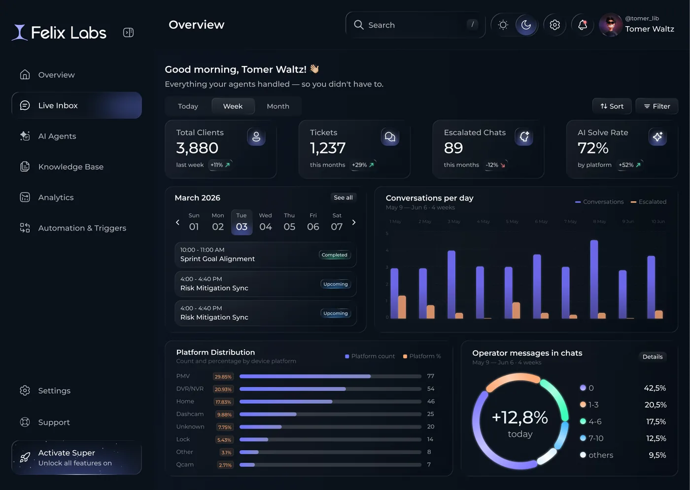HR pipeline overview and candidate statuses